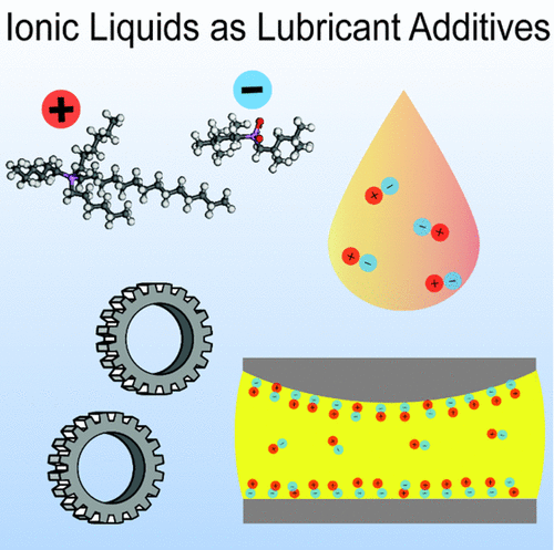 Ionic Liquids as Lubricant Additives.gif