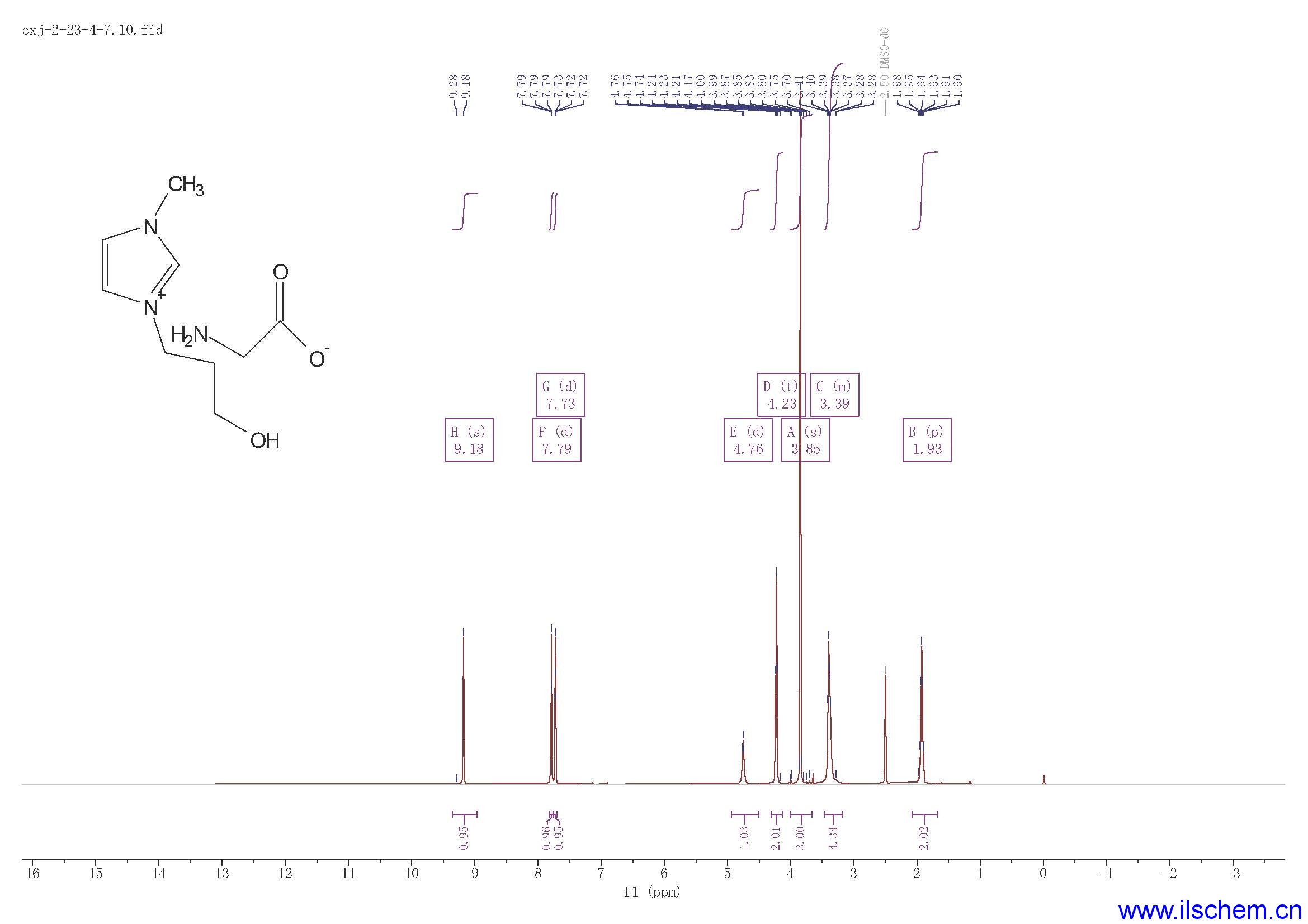 Monils - 默尼離子液體