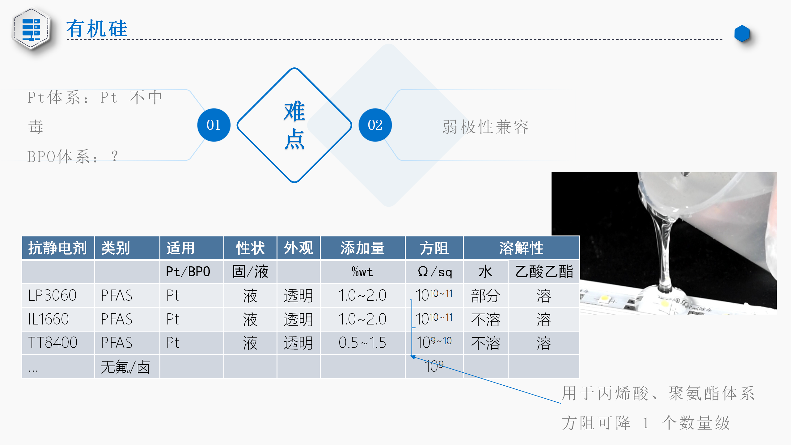 Monils - 默尼離子液體