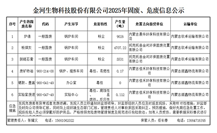 金河生物科技股份有限公司2025年固廢、危廢信息公示