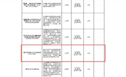 喜報(bào)：金河生物子公司獲得新獸藥注冊證書