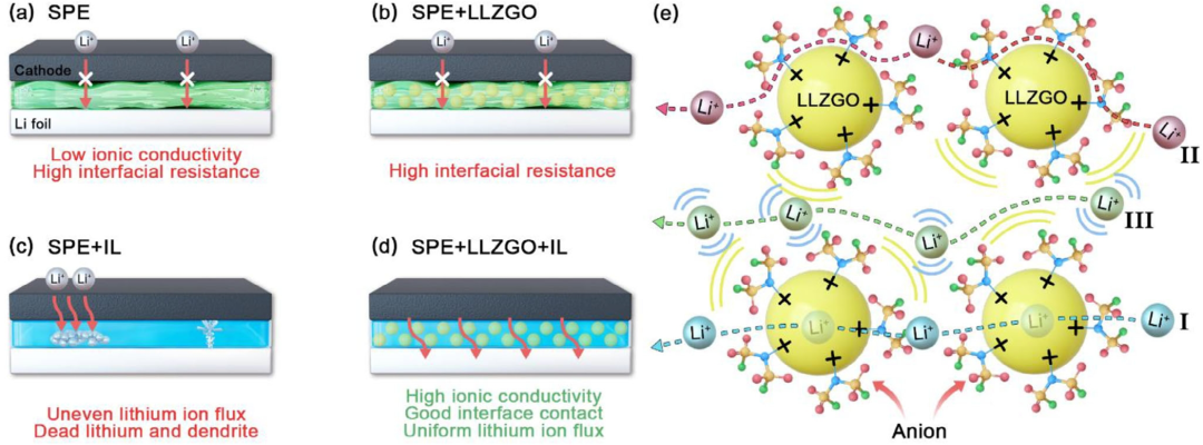 離子液體助力高能量密度固態(tài)鋰電池_離子液體定義_默尼離子液體