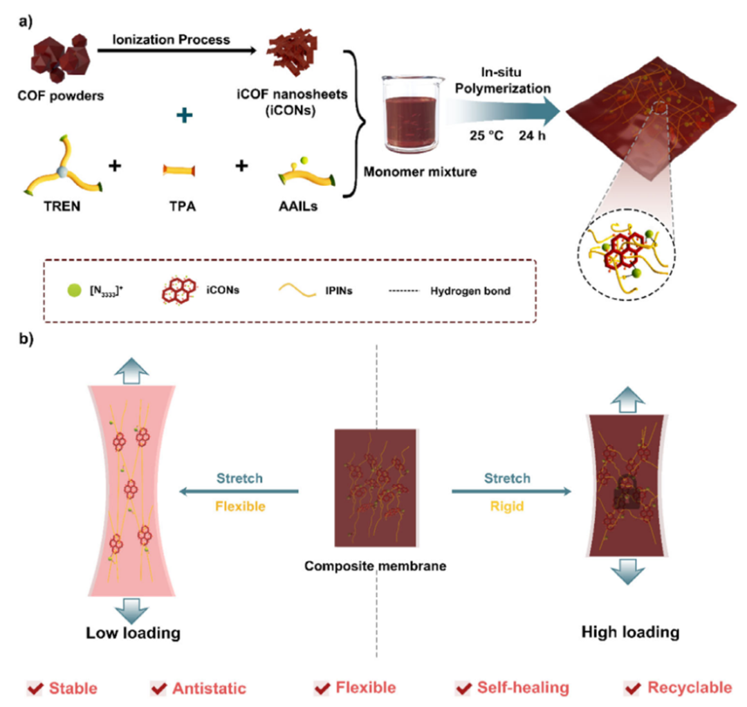 離子液體賦能聚亞胺復合膜_離子液體|默尼離子液體