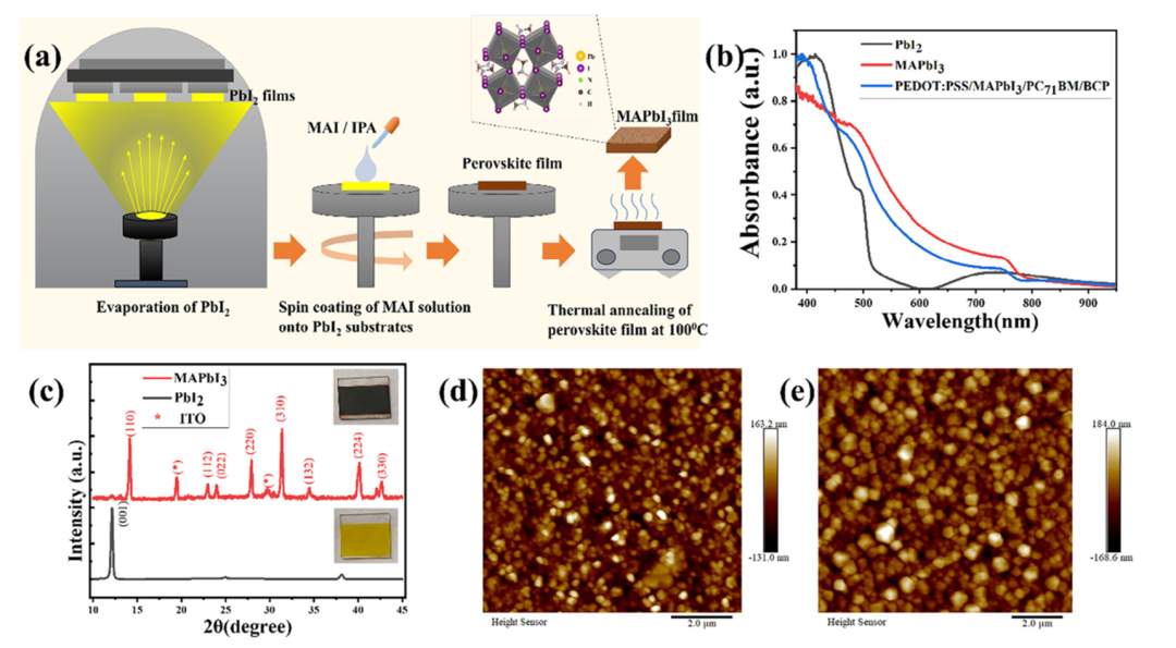 離子液體賦能鈣鈦礦光電探測器性能升級_離子液體【默尼離子液體定制】